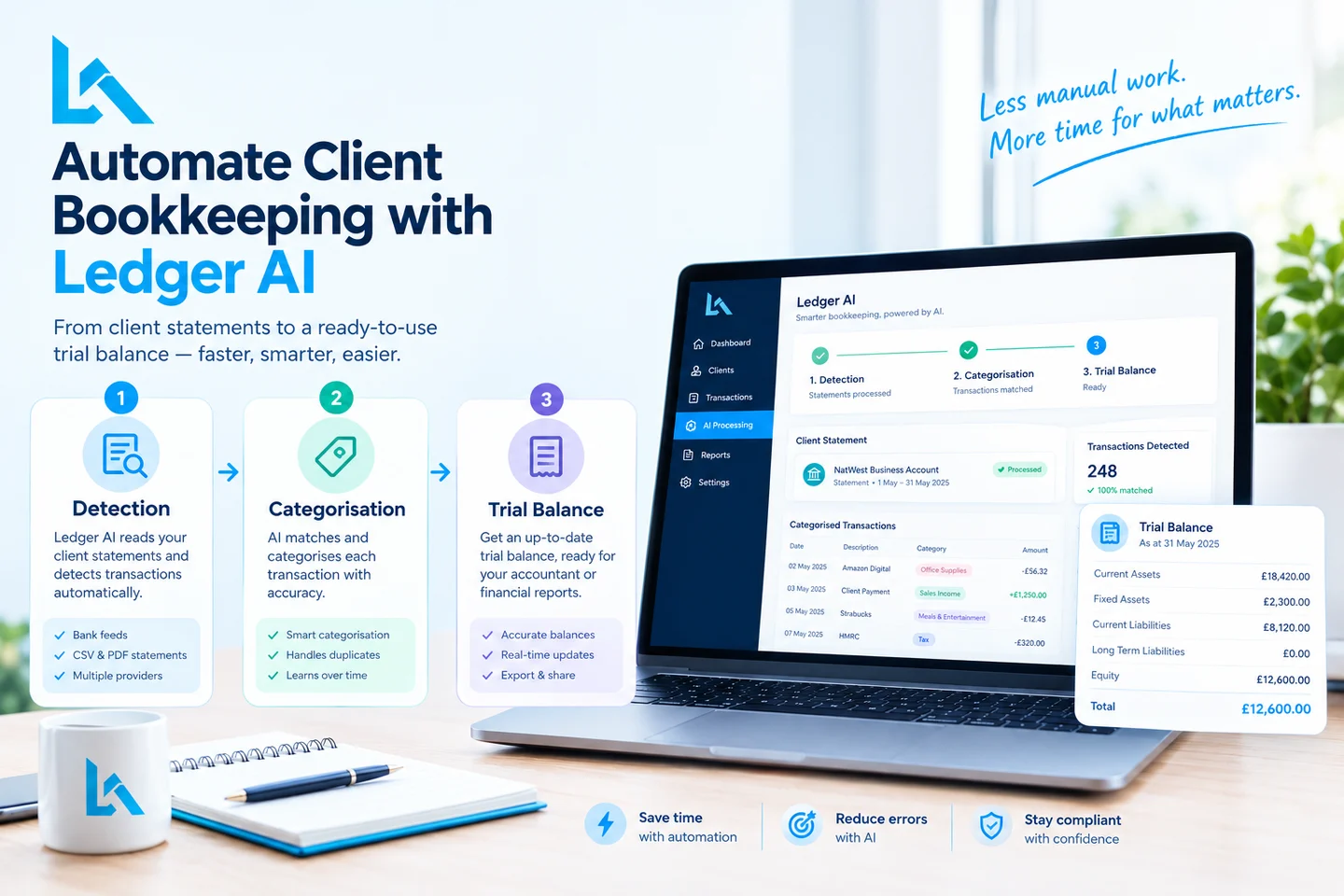 Automate client bookkeeping with Ledger AI